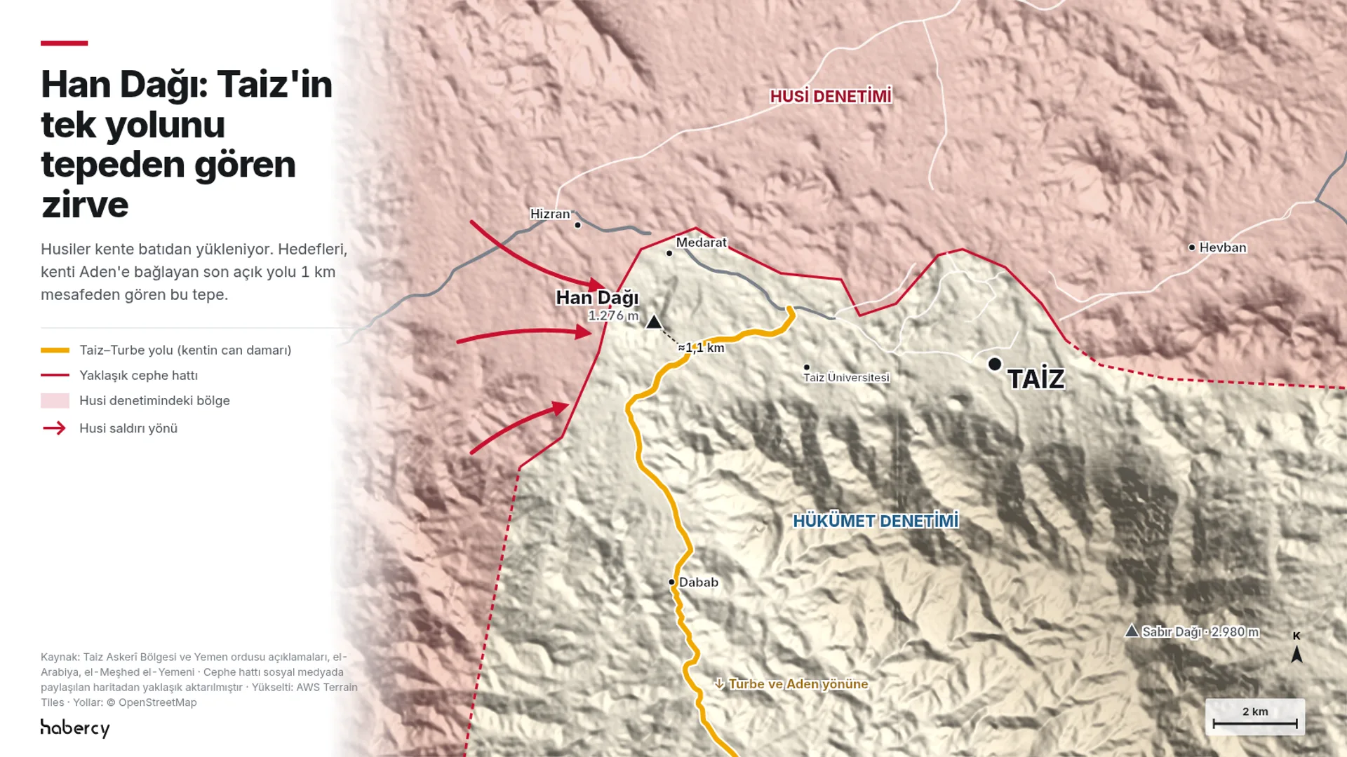 Taiz'in batısını gösteren gölgeli kabartma harita. Kentin kuzeyi ve batısı Husi denetiminde kırmızıyla taranmış. Batıdan gelen üç kırmızı ok, Medarat ile Hizran'ın güneyindeki Han Dağı'na (1.276 metre) yöneliyor. Sarıyla gösterilen Taiz–Turbe yolu, Han Dağı'nın yaklaşık 1,1 kilometre güneyinden geçip Dabab üzerinden güneye, Turbe ve Aden yönüne uzanıyor. Doğuda Taiz kent merkezi, Taiz Üniversitesi ve Husi denetimindeki Hevban, güneydoğuda 2.980 metrelik Sabır Dağı işaretli.
