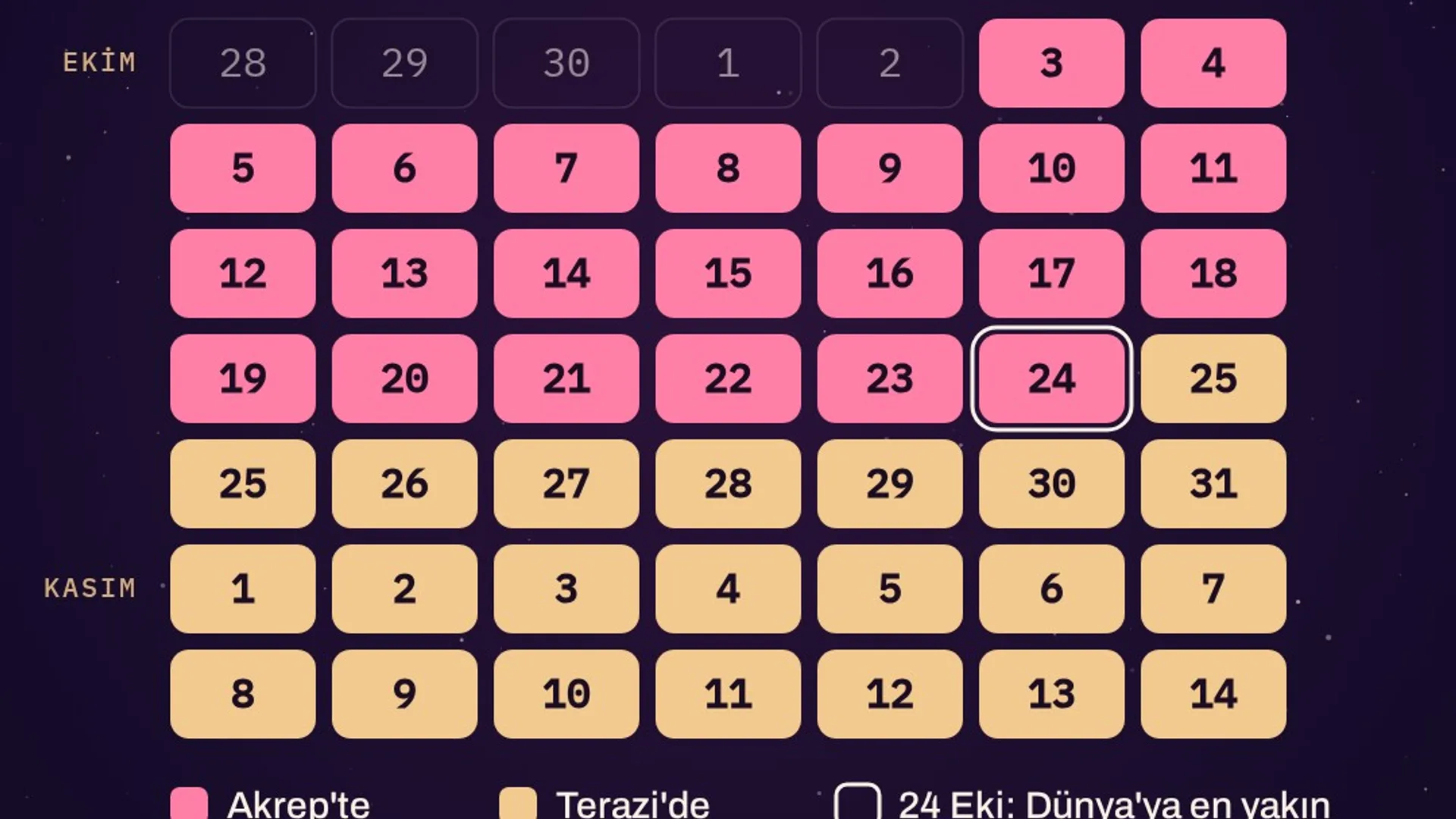Ekim–Kasım 2026 takvimi: 3–24 Ekim günleri pembe (Venüs Akrep'te), 25 Ekim–14 Kasım günleri altın renginde (Venüs Terazi'de); 24 Ekim çerçeveli (Dünya'ya en yakın gün).