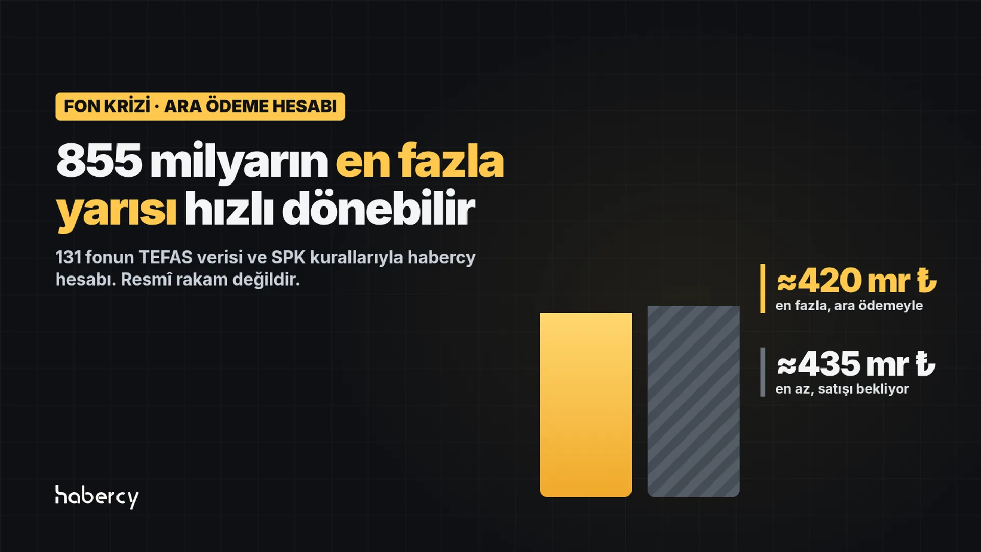 Ara ödeme hesabı grafiği: en fazla yaklaşık 420 milyar lira ara ödemeyle dönebilir, en az 435 milyar lira satışı bekliyor