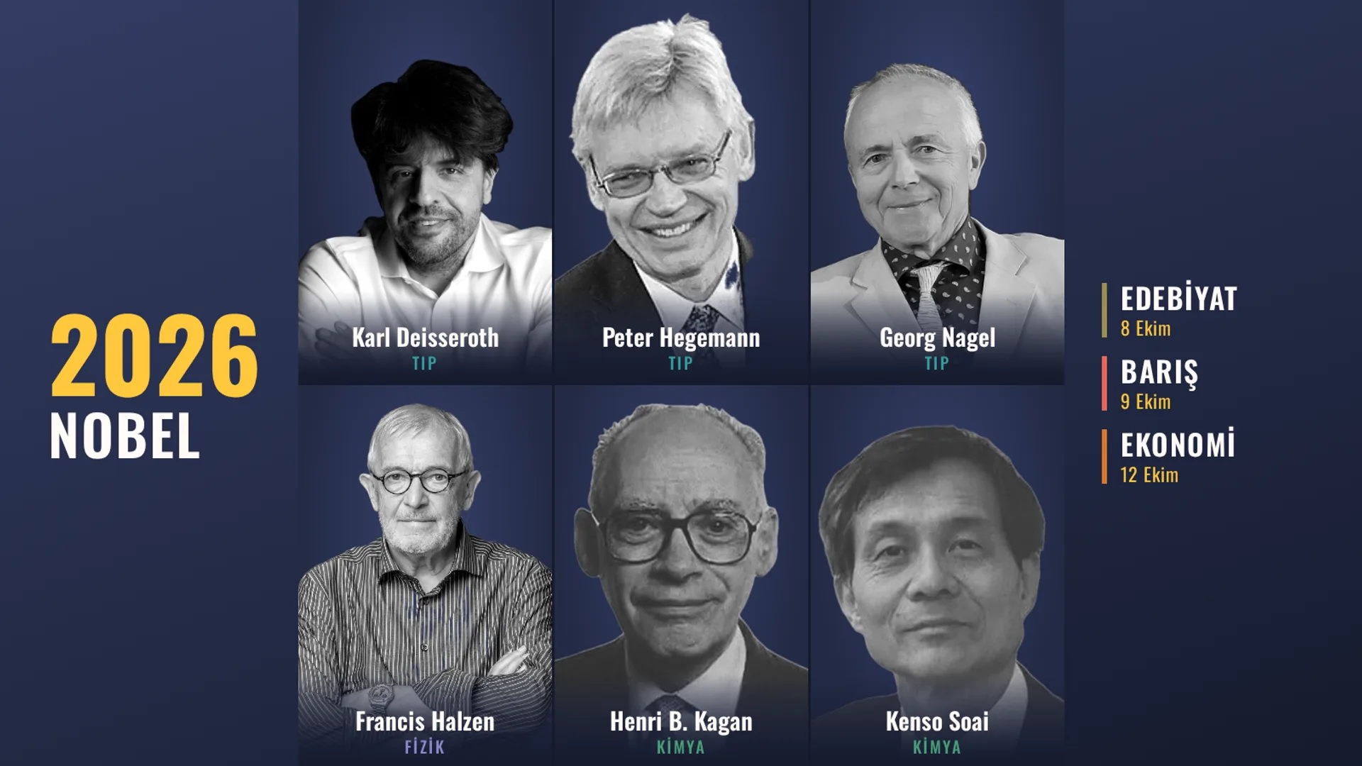 2026 Nobel Ödülü sahipleri: Karl Deisseroth, Peter Hegemann, Georg Nagel, Francis Halzen, Henri B. Kagan ve Kenso Soai