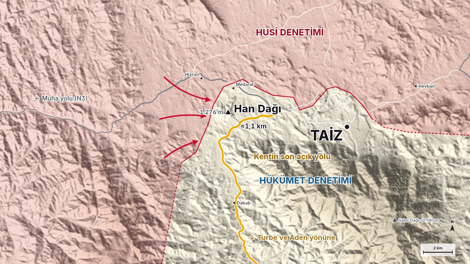 Taiz'in batısını gösteren kabartma harita: Husi denetimindeki bölgeden gelen kırmızı oklar Han Dağı'na yöneliyor; tepenin 1,1 km güneyinden kentin son açık yolu Taiz–Turbe yolu geçiyor.