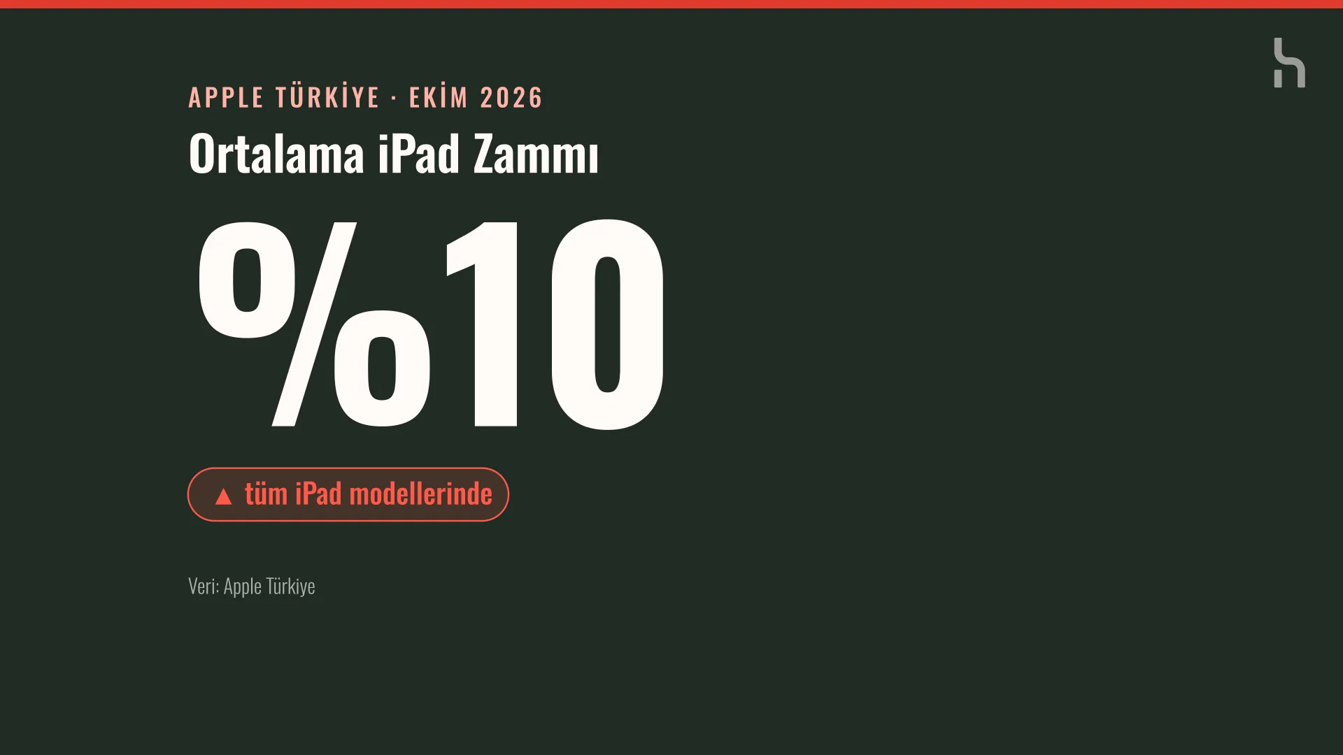 Koyu zemin üzerinde büyük beyaz '%10' yazısı ve altında 'tüm iPad modellerinde' etiketi