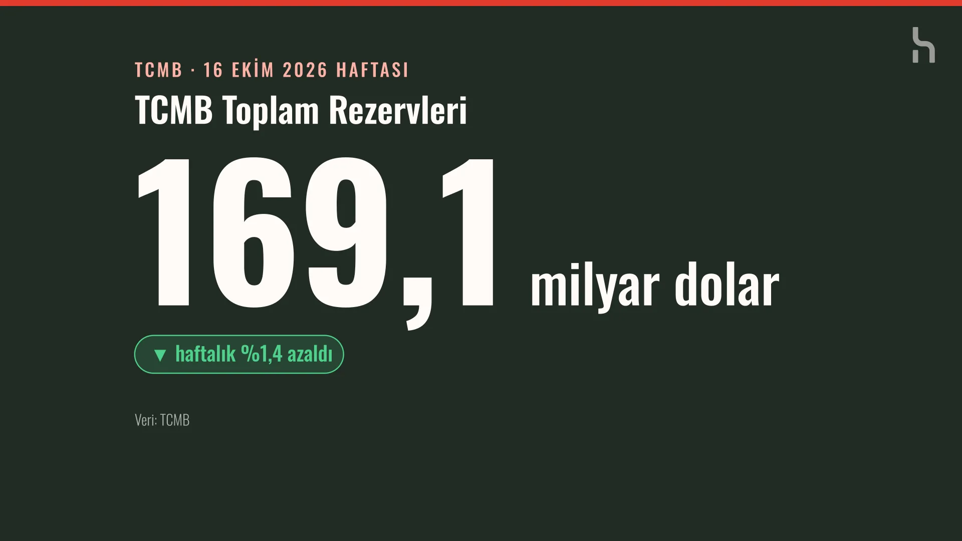 Koyu zemin üzerinde 169,1 milyar dolar rakamı ve haftalık yüzde 1,4 düşüş etiketi
