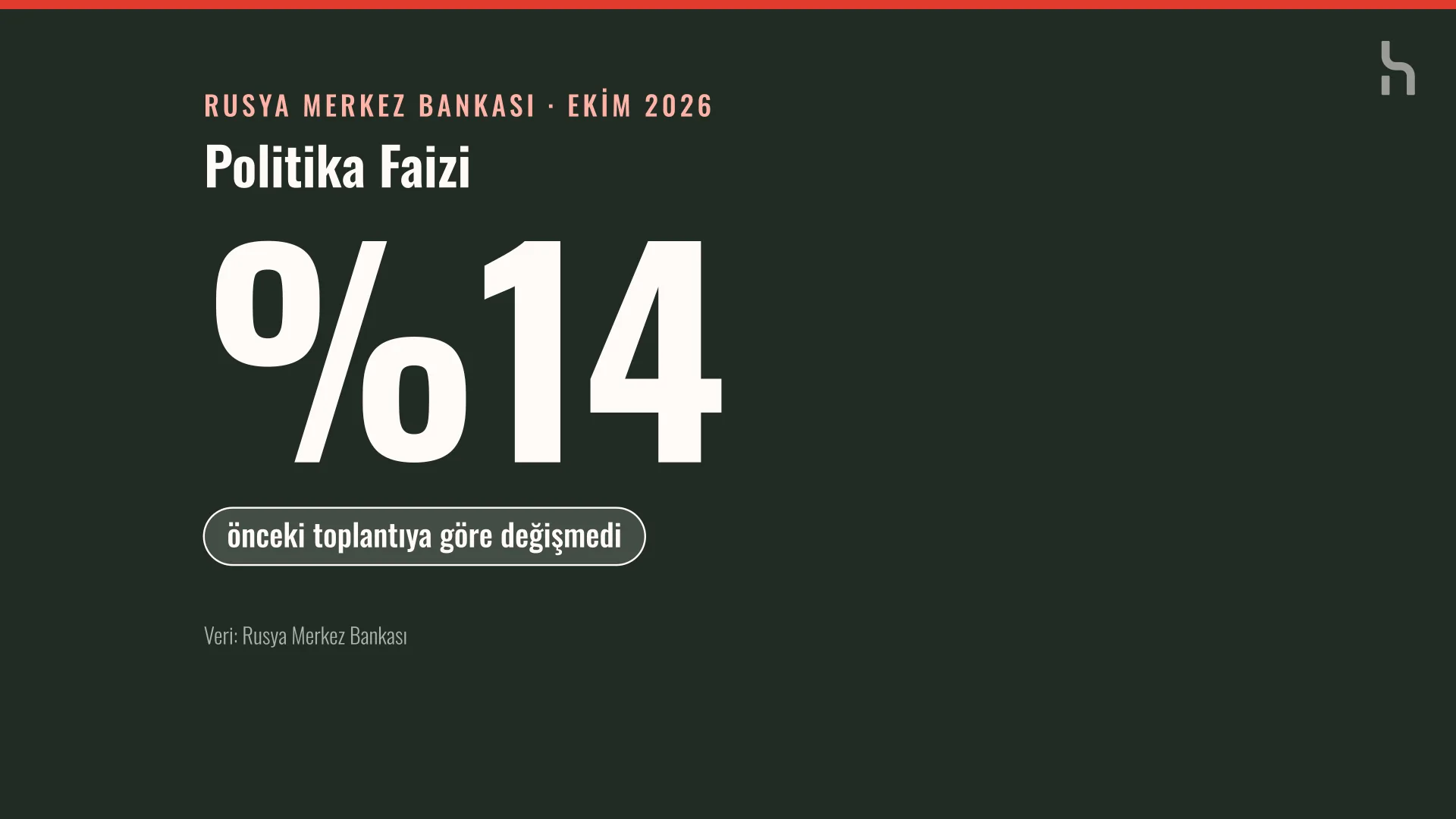 Koyu yeşil zemin üzerinde büyük beyaz harflerle %14 yazısı ve 'önceki toplantıya göre değişmedi' notu