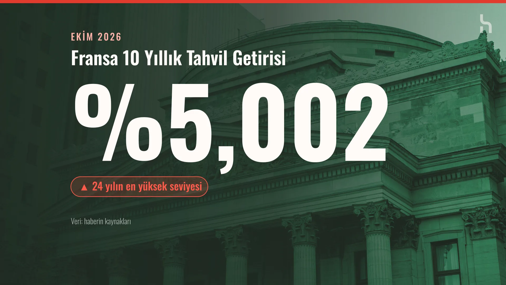Yeşil tonlu sütunlu bina üzerinde yüzde 5,002 tahvil getirisini gösteren veri kartı