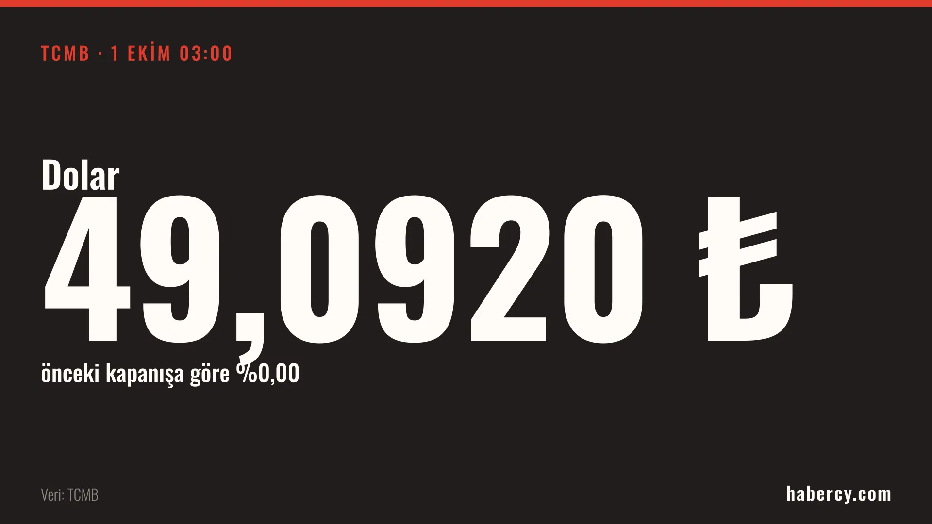 Siyah zemin üzerinde beyaz büyük rakamlarla 49,0920 TL dolar kuru