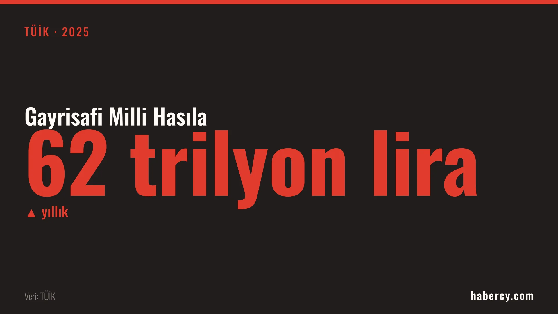 Koyu zemin üzerinde kırmızı harflerle 62 trilyon lira yazan veri kartı
