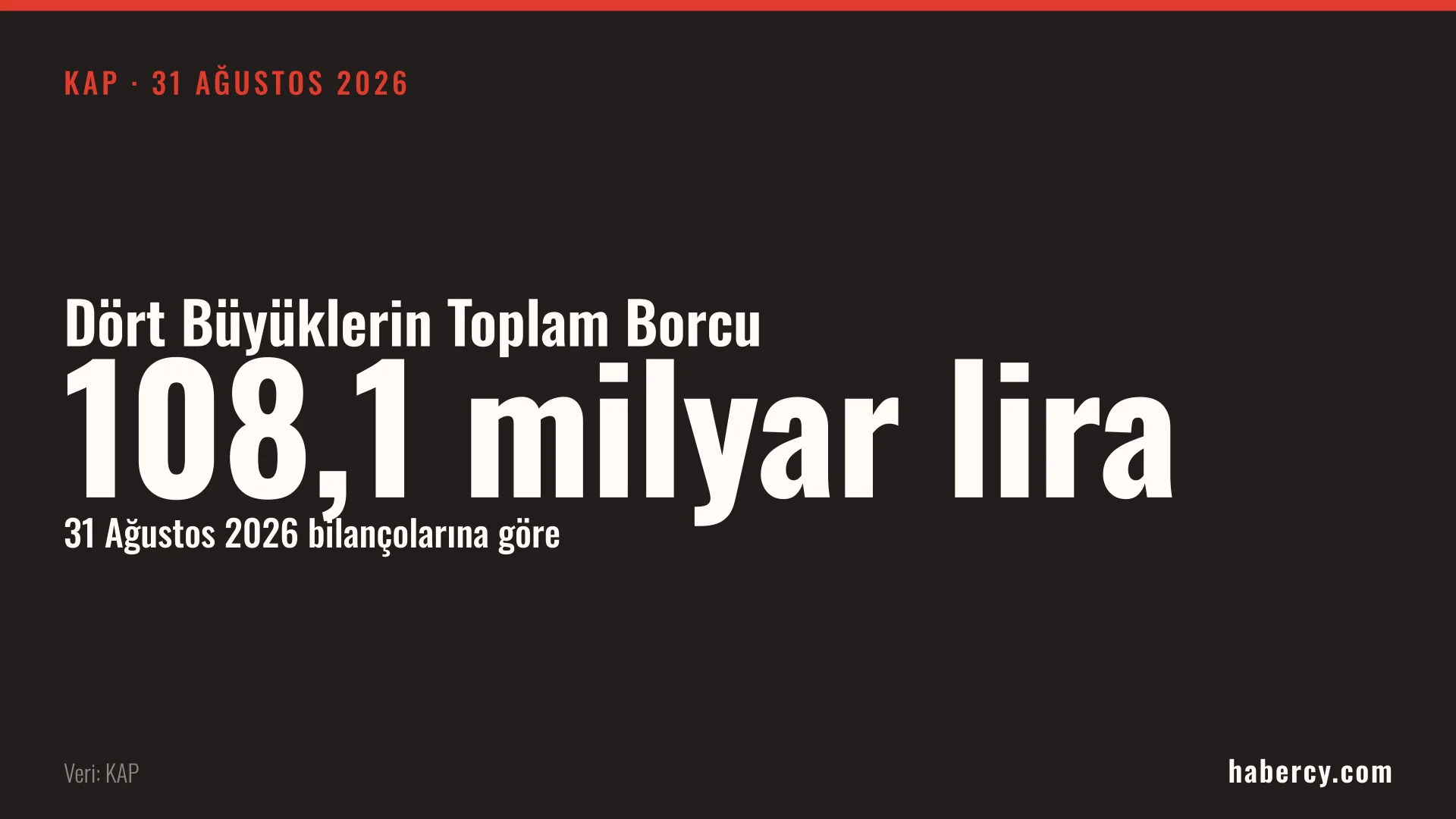 Koyu zemin üzerinde beyaz büyük harflerle 108,1 milyar lira yazan, üstü kırmızı şeritli bilgi kartı