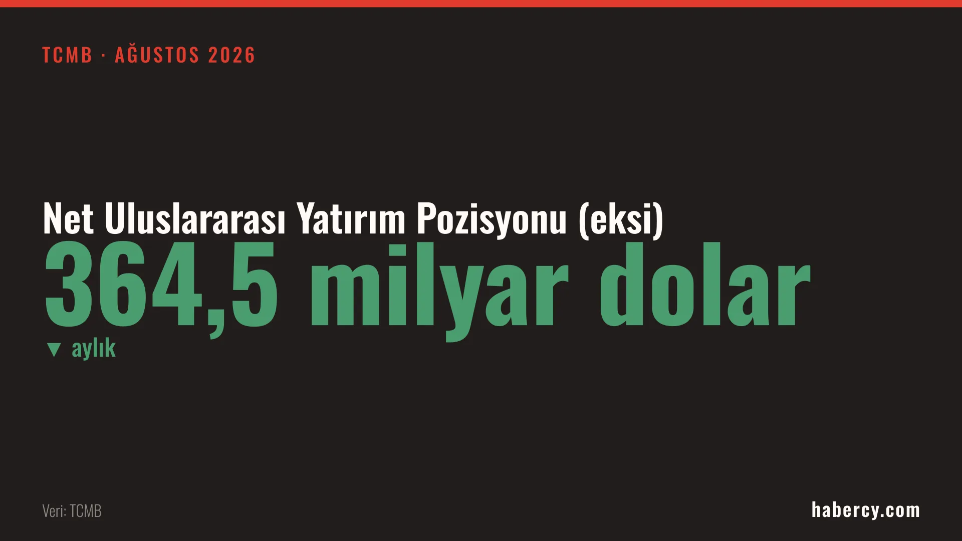 Koyu zemin üzerinde yeşil harflerle 364,5 milyar dolar yazan veri kartı