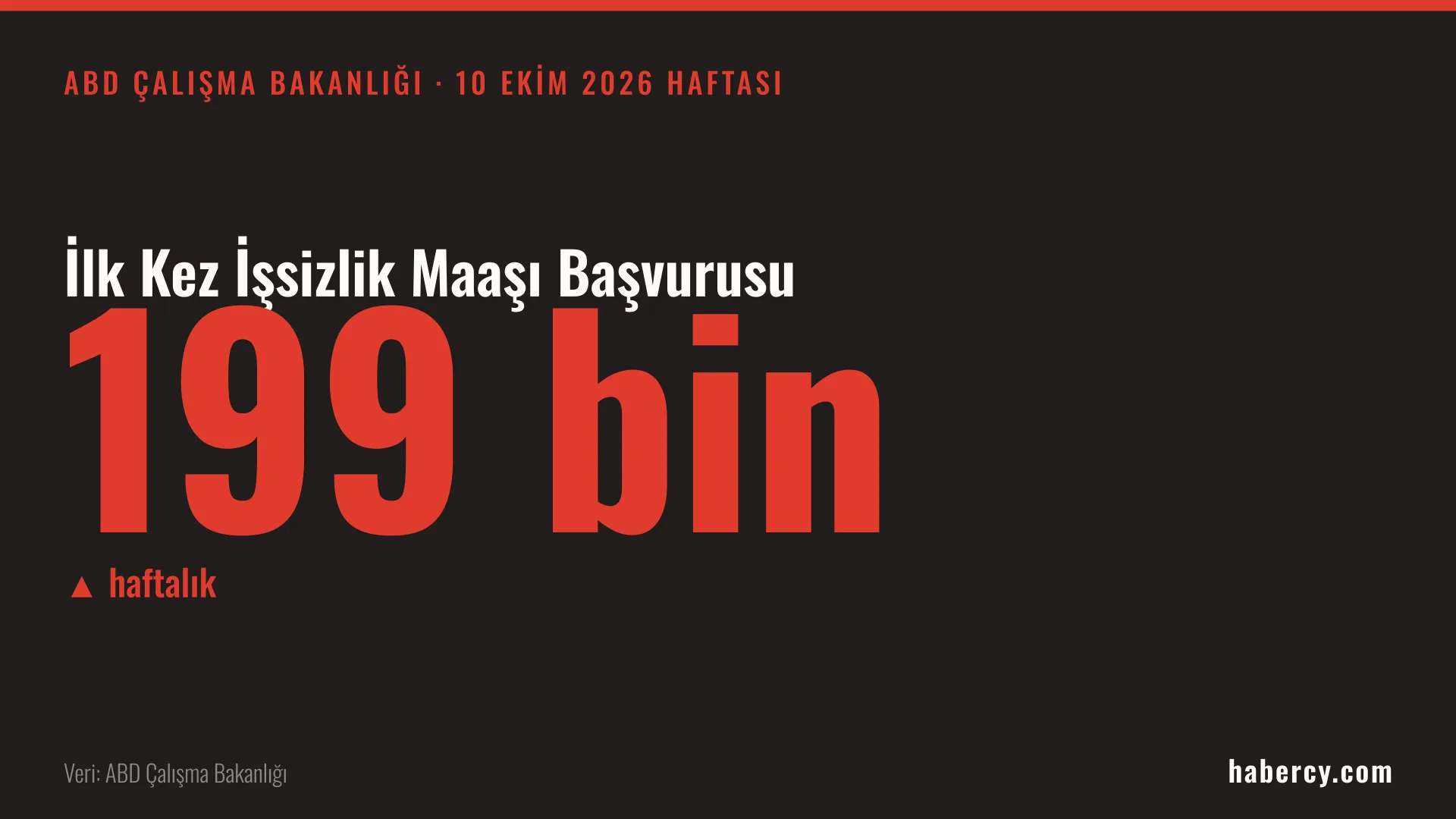 Siyah zemin üzerinde kırmızı büyük harflerle 199 bin yazan veri kartı