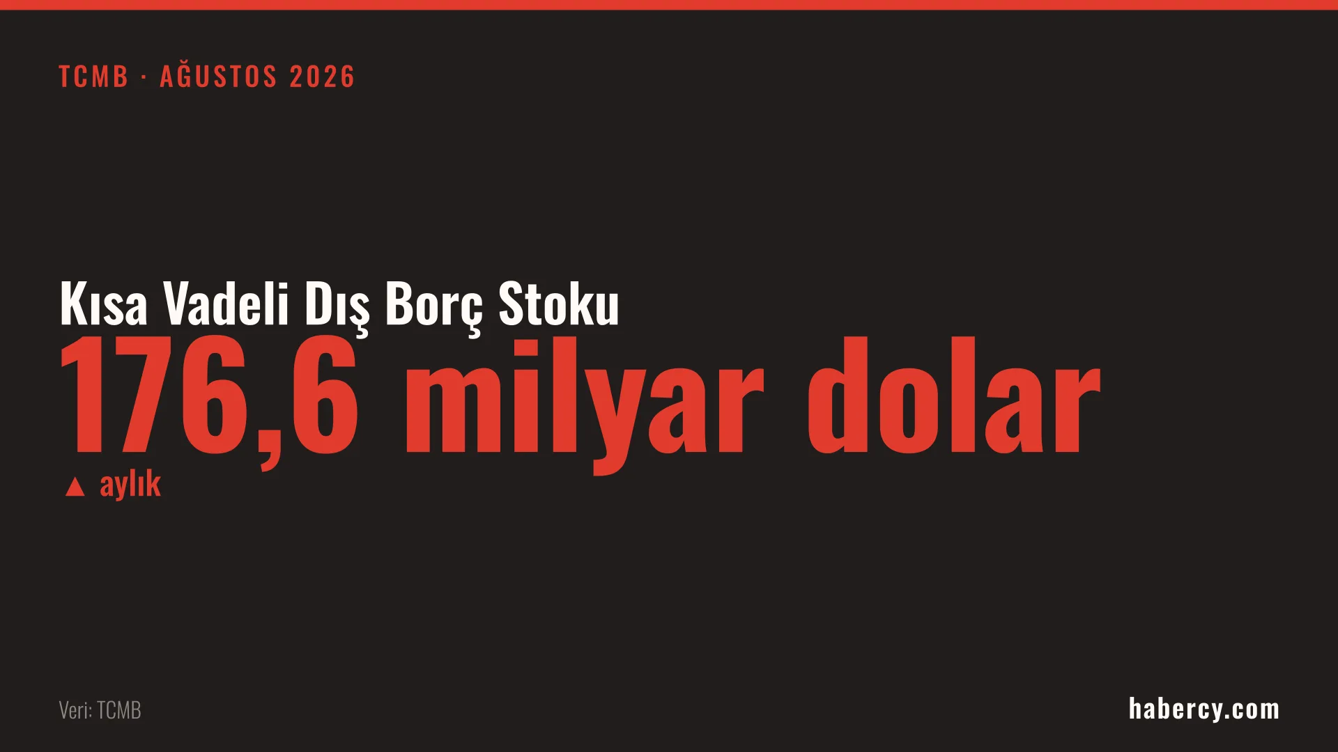 Koyu zemin üzerinde kırmızı harflerle 176,6 milyar dolar yazan veri kartı