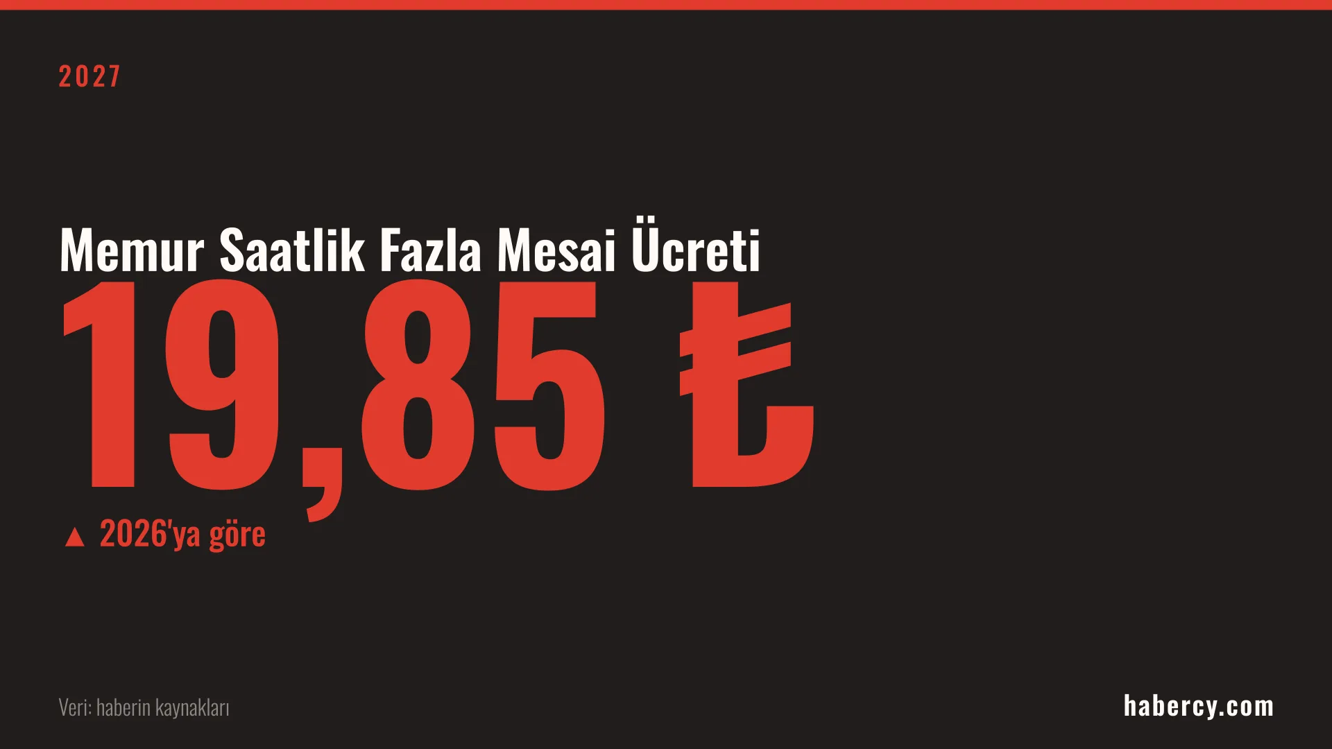 Siyah zemin üzerinde kırmızı büyük harflerle 19,85 TL yazan bilgi kartı