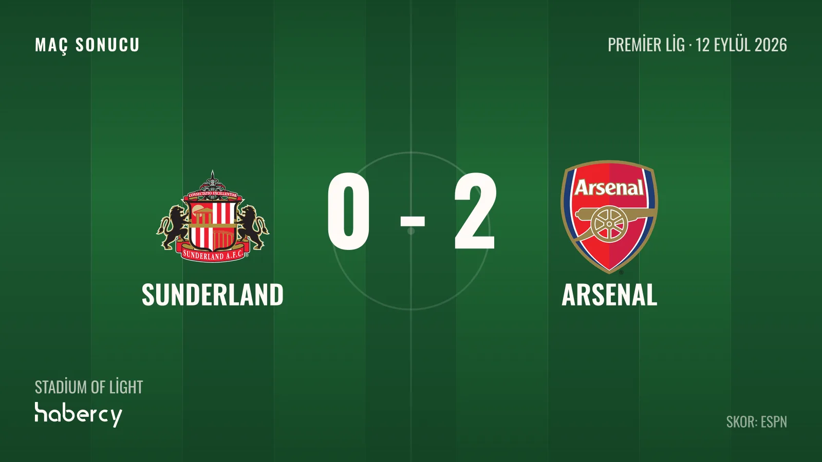 Arsenal Sunderland Deplasmanında 2-0 Kazanıp Liderliğini Sürdürdü
