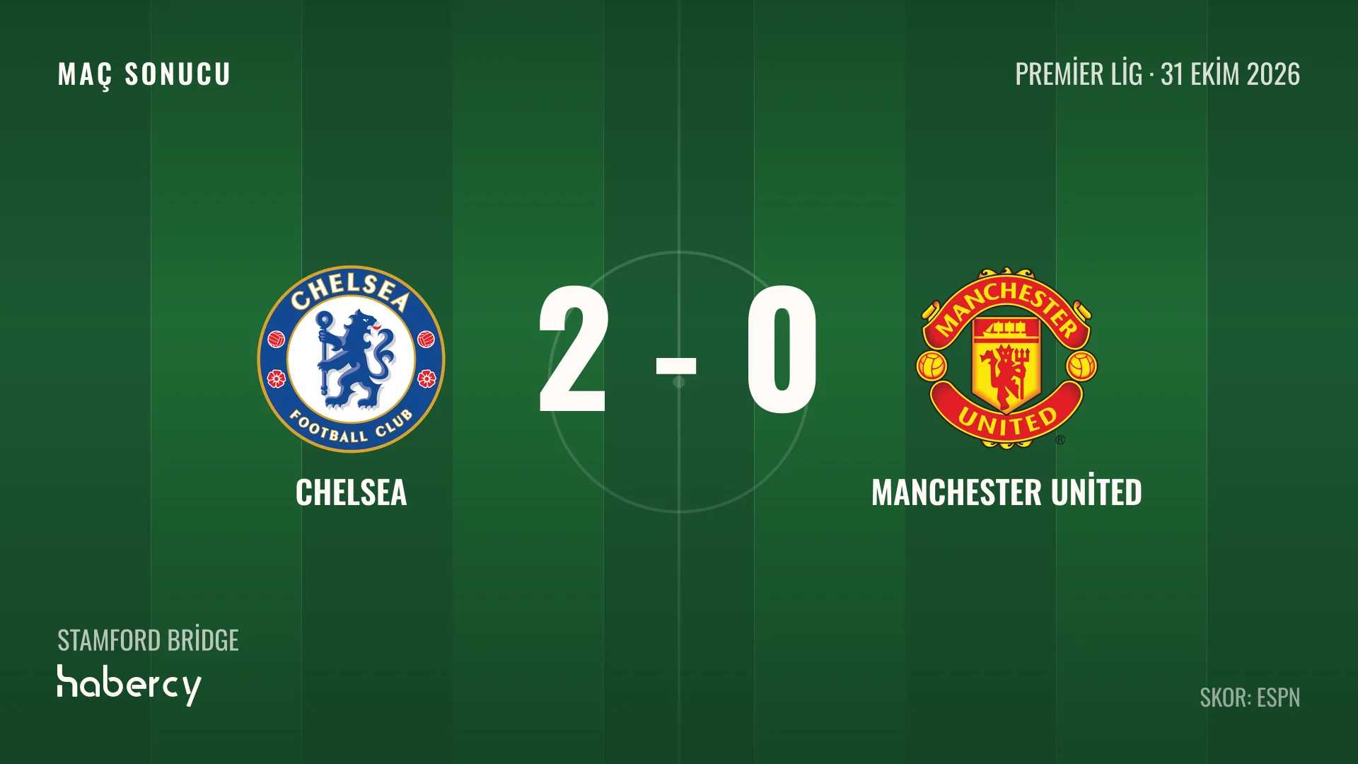 Chelsea, 10 Kişi Kalan Manchester United'ı 2-0 Yendi
