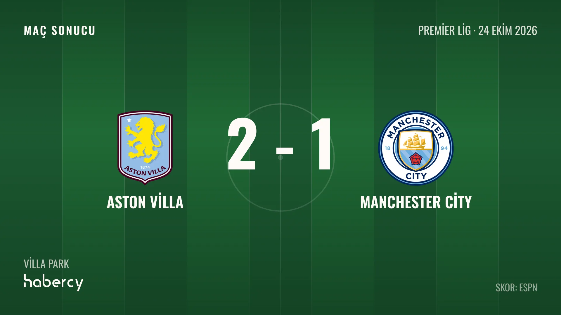 Manchester City, Aston Villa Deplasmanında 2-1 Yenilerek Sezonun İlk Lig Mağlubiyetini Aldı