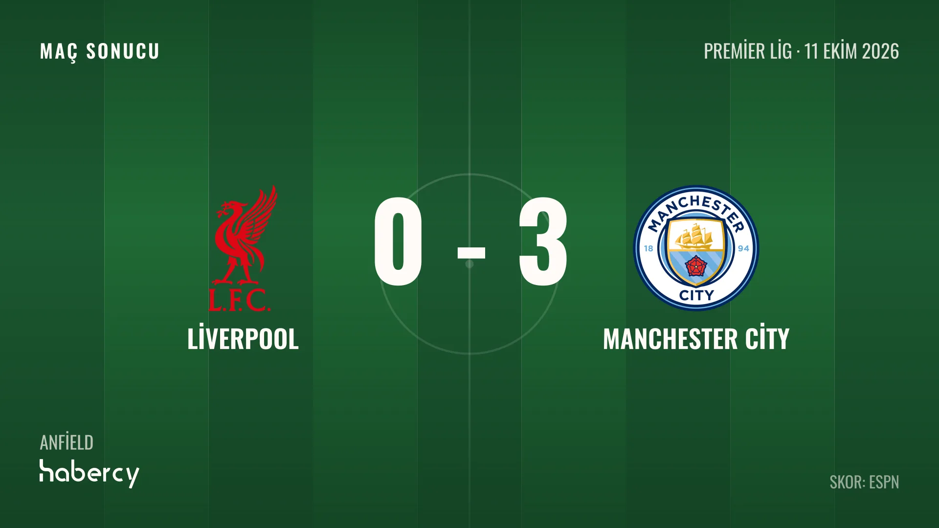 Manchester City, 10 Kişi Kalan Liverpool'u Anfield'da 3-0 Yendi
