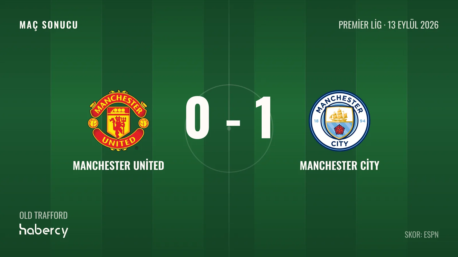 Manchester Derbisinde City, 10 Kişiyle United'ı 1-0 Yendi