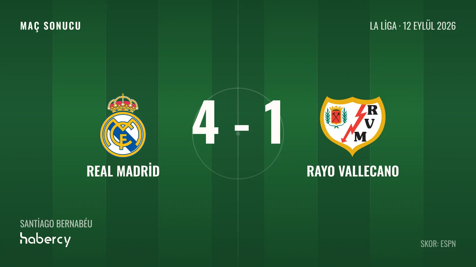 Real Madrid, Arda Güler'in Asistleriyle Rayo Vallecano'yu 4-1 Yendi