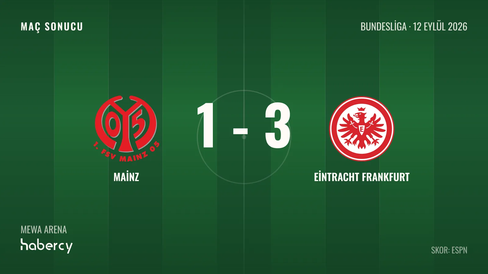Can Uzun'un 2 Golüyle Eintracht Frankfurt, Mainz'i 3-1 Mağlup Etti