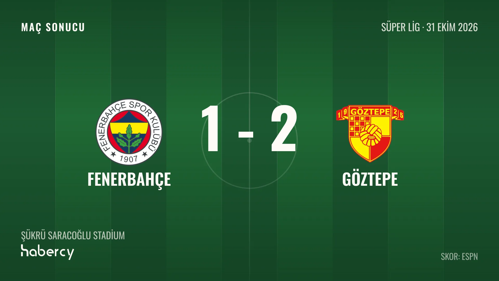 Fenerbahçe 1-2 Göztepe maç sonucu grafiği