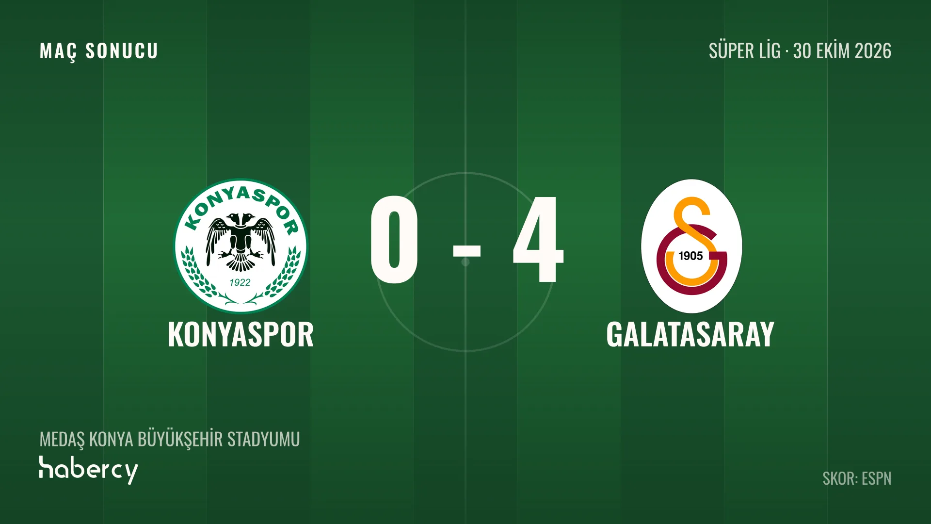 Konyaspor 0-4 Galatasaray maç sonucu grafiği
