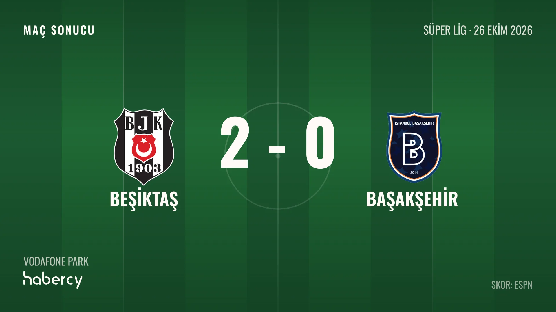 Beşiktaş 2-0 Başakşehir maç sonucu grafiği