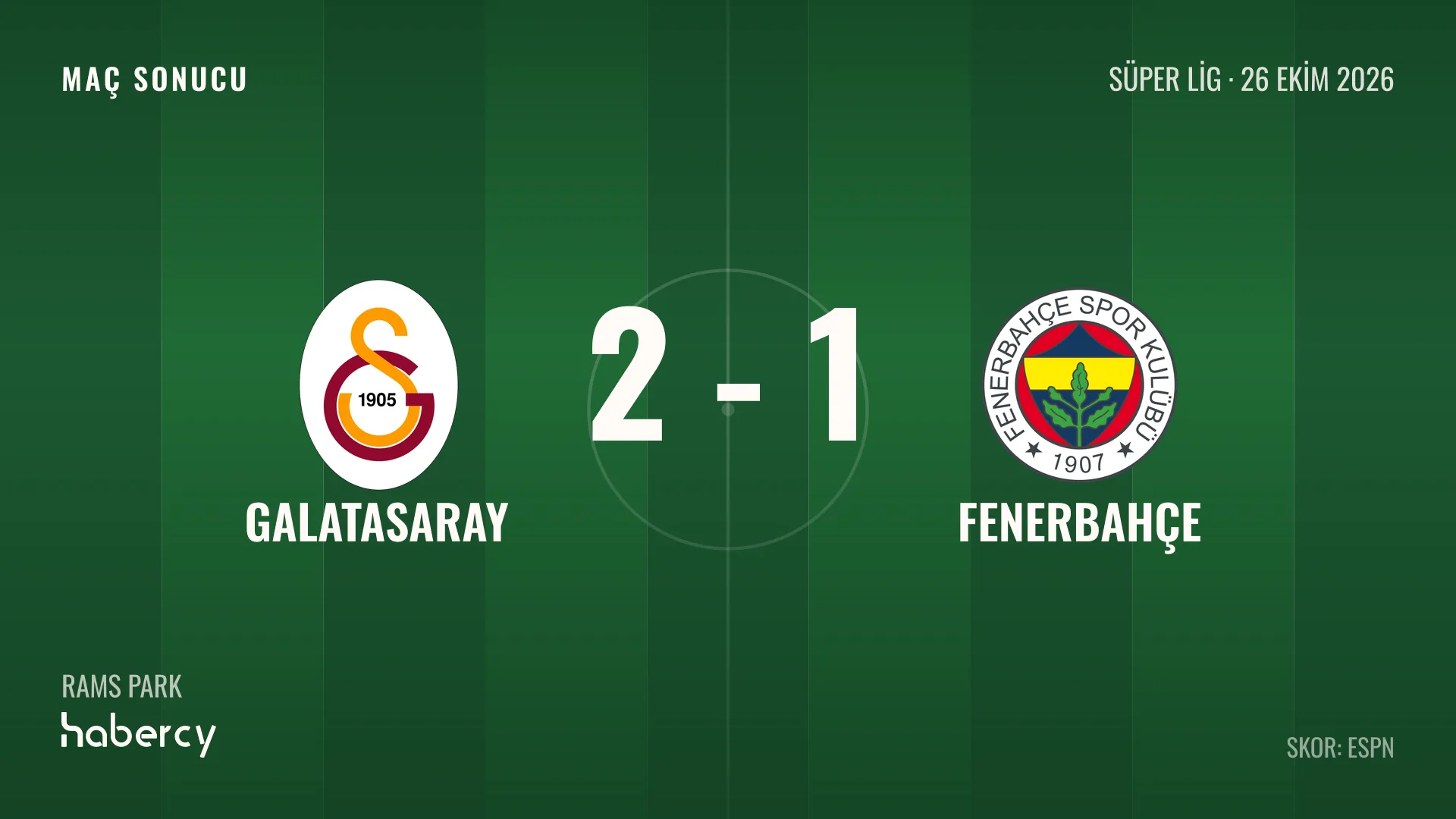 Galatasaray 2-1 Fenerbahçe maç sonucu grafiği