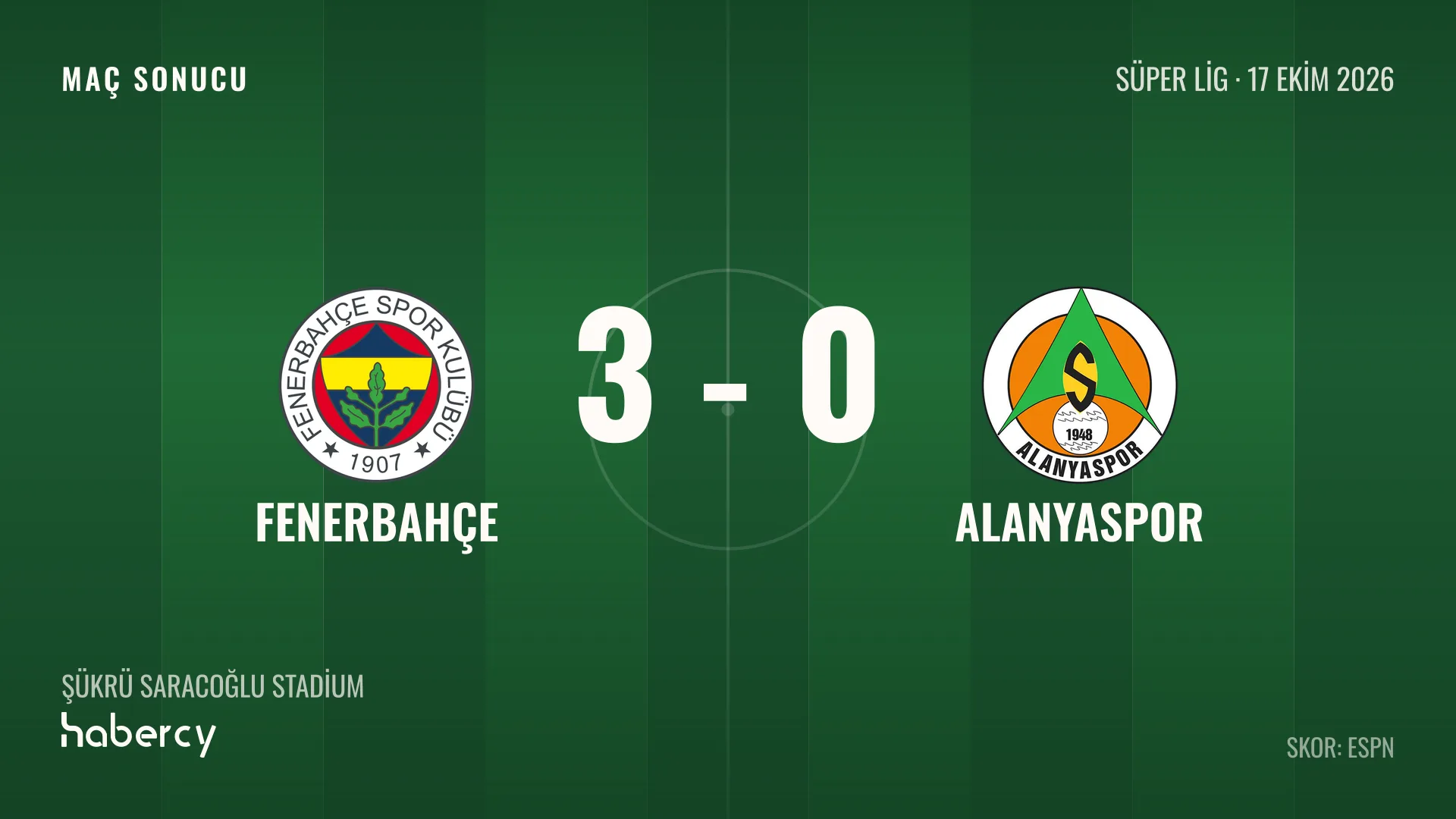Fenerbahçe 3-0 Alanyaspor maç sonucu grafiği