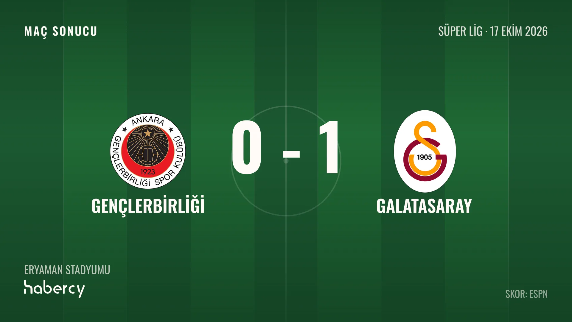 Gençlerbirliği 0-1 Galatasaray maç sonucu grafiği