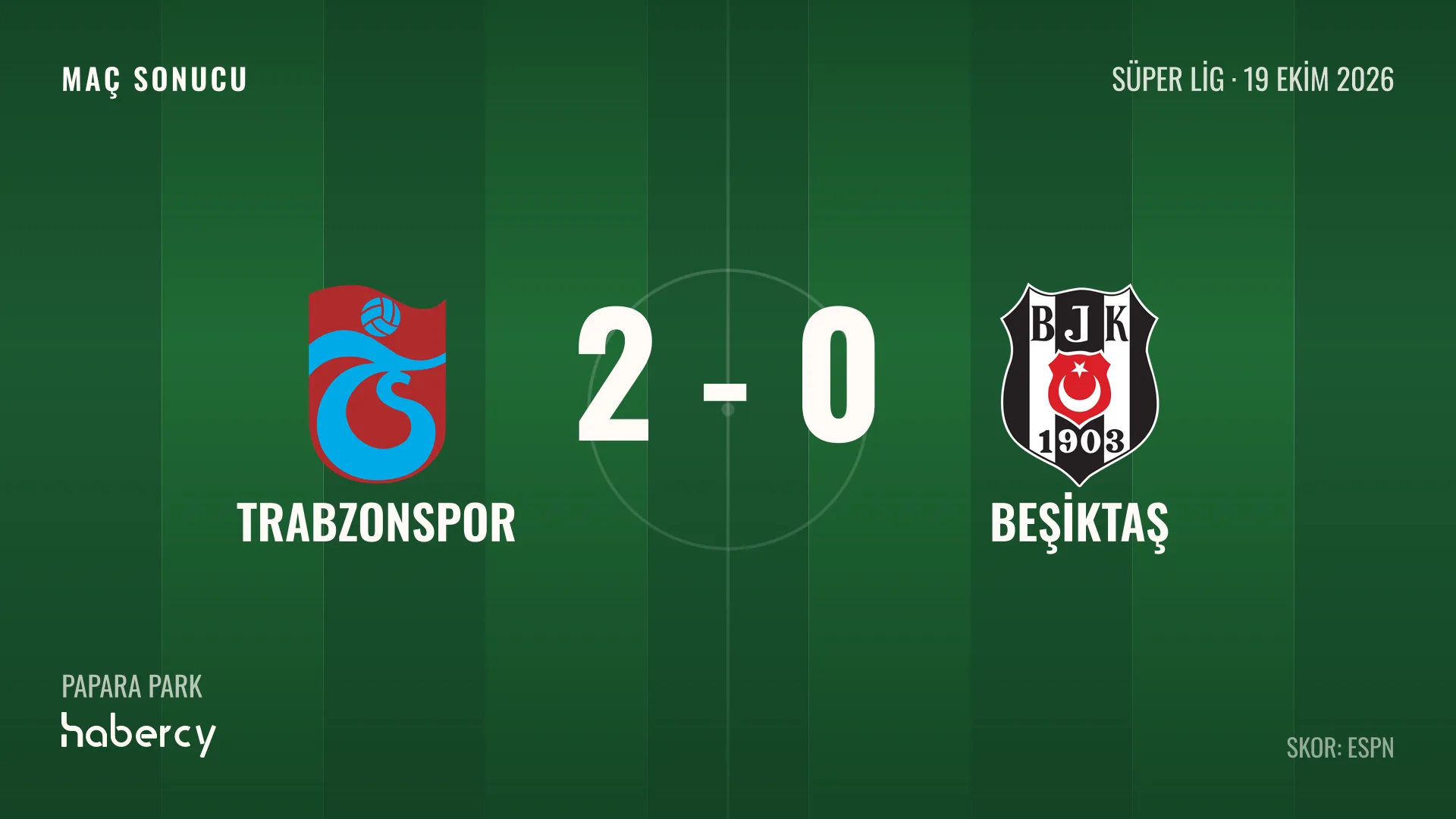 Trabzonspor 2-0 Beşiktaş maç sonucu grafiği