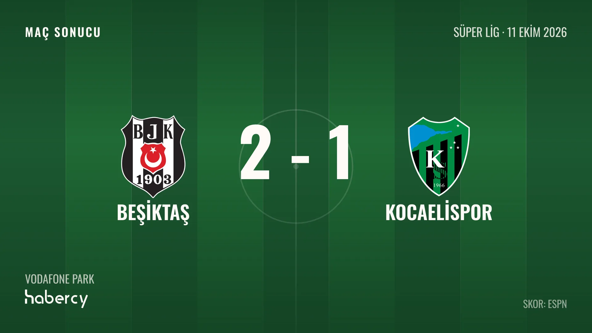 Beşiktaş 2-1 Kocaelispor maç sonucu grafiği