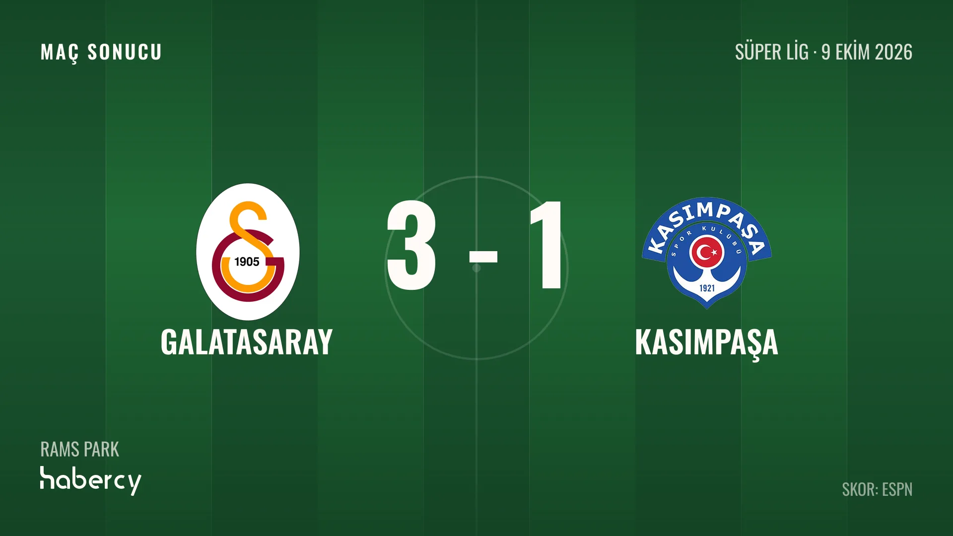 Galatasaray 3-1 Kasımpaşa maç sonucu grafiği