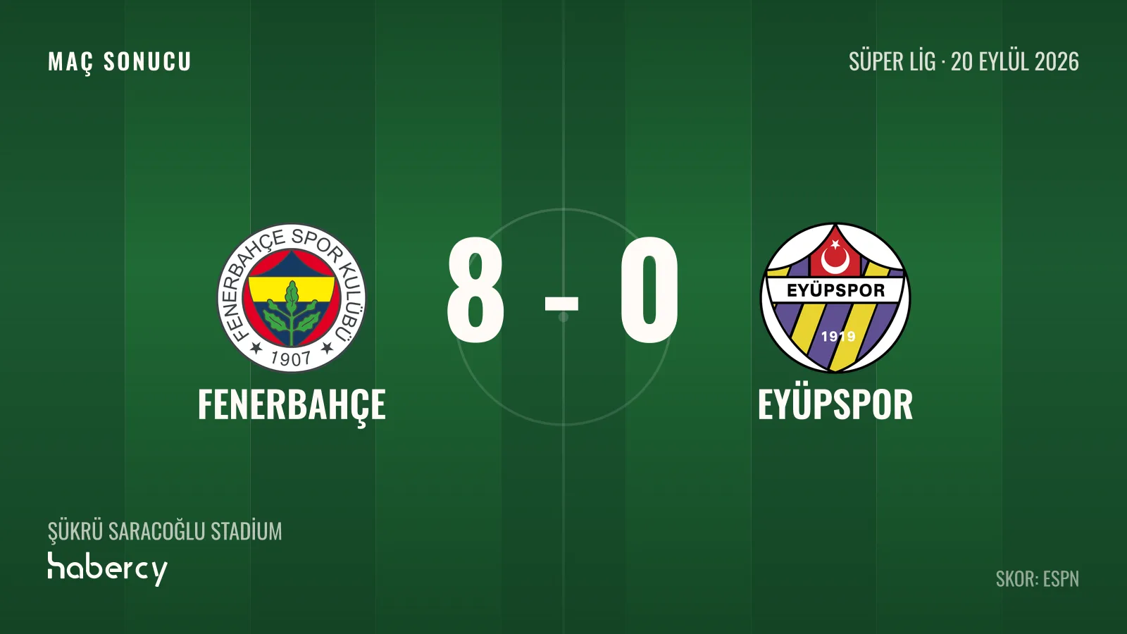 Fenerbahçe 8-0 Eyüpspor maç sonucu grafiği