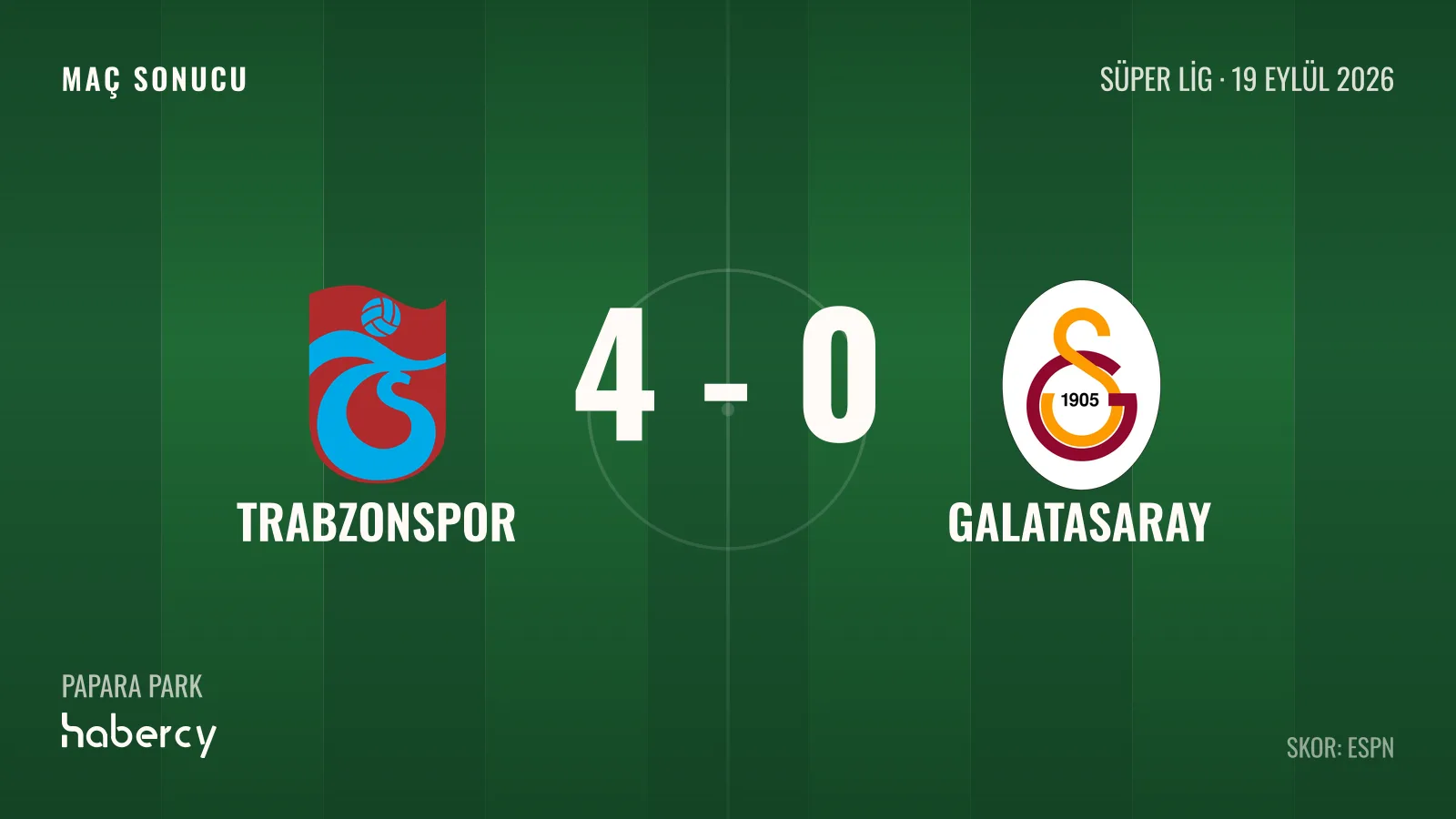 Trabzonspor 4-0 Galatasaray maç sonucu grafiği