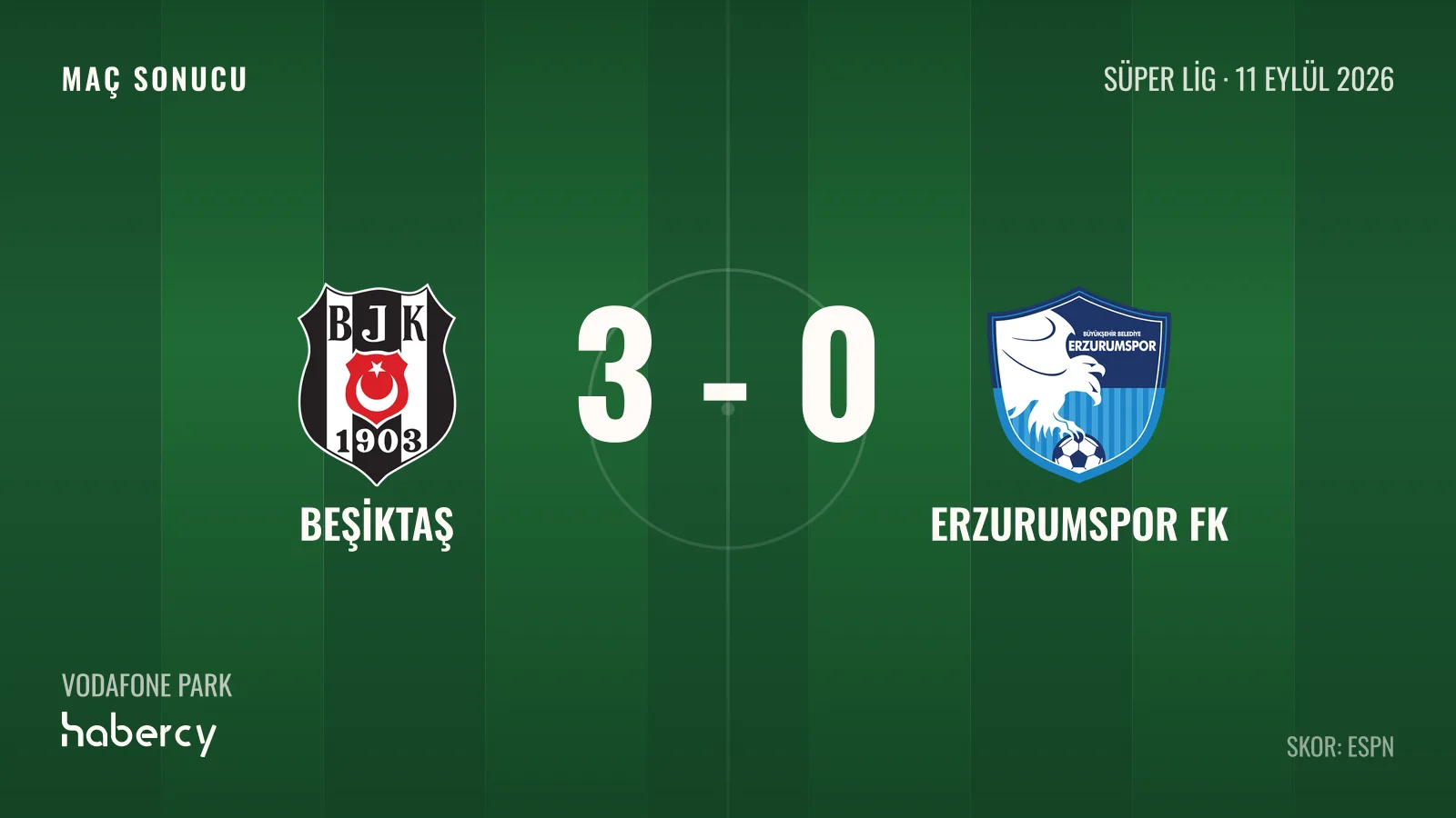 Beşiktaş, Süper Lig'in 5. Haftasında Erzurumspor FK'yi Konuk Edecek
