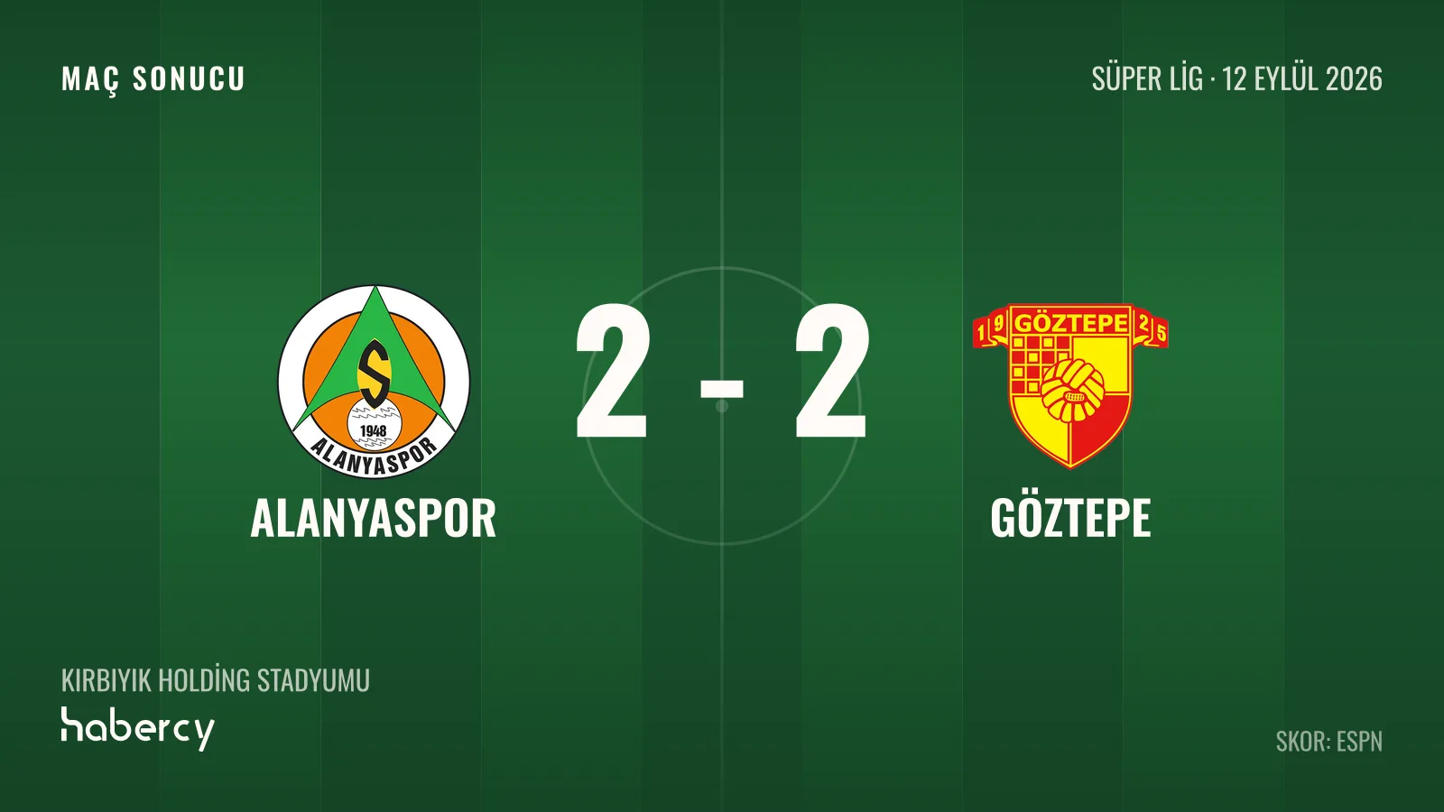 Alanyaspor ile Göztepe 2-2 Berabere Kaldı