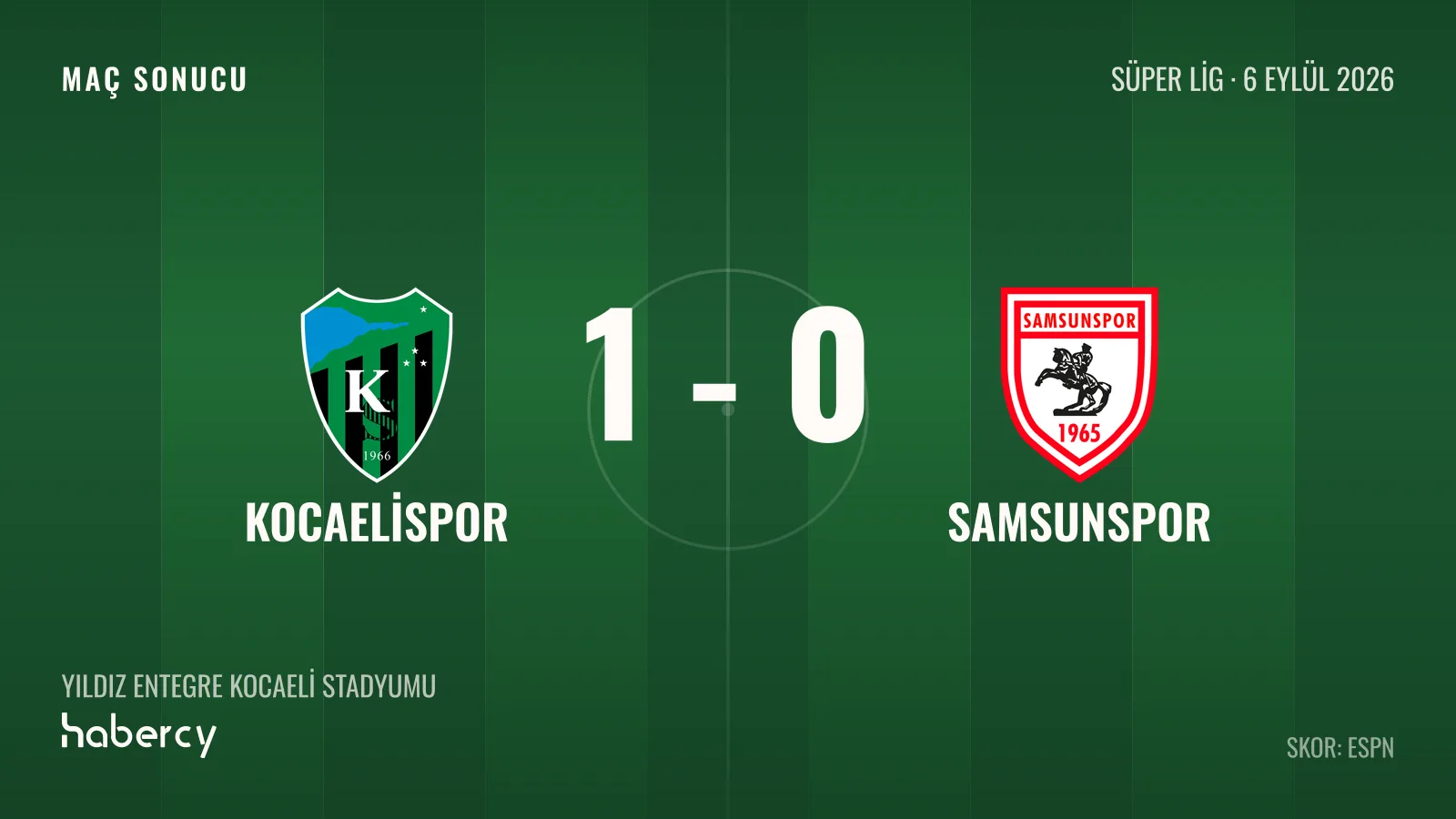 Kocaelispor - Samsunspor maç kartı