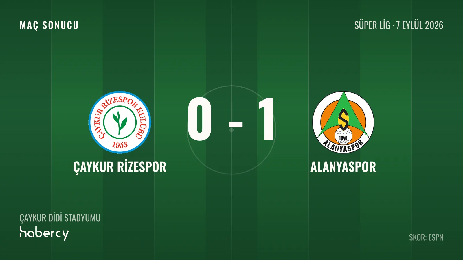 Çaykur Rizespor - Alanyaspor maç kartı