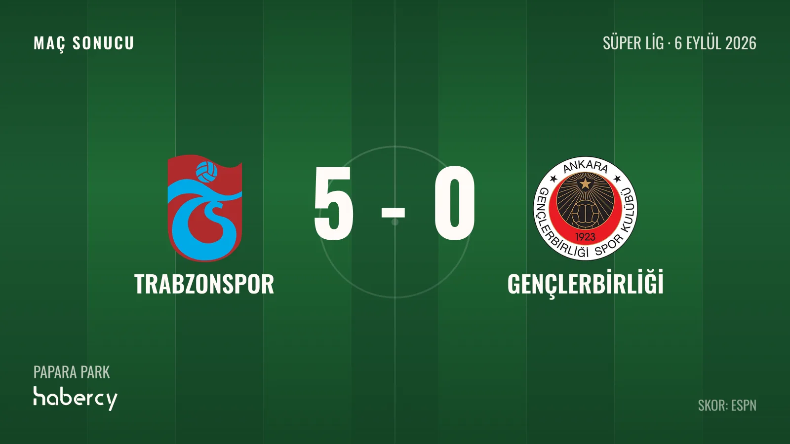 Trabzonspor - Gençlerbirliği maç kartı