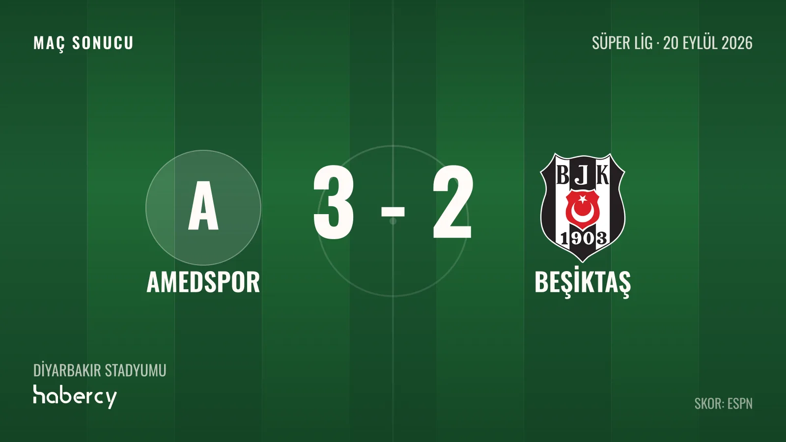 Amedspor 3-2 Beşiktaş maç sonucu grafiği