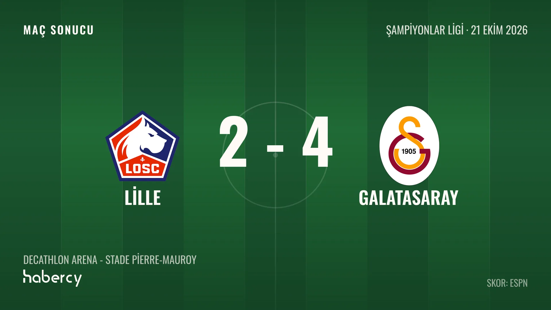 Lille 2-4 Galatasaray maç sonucu grafiği
