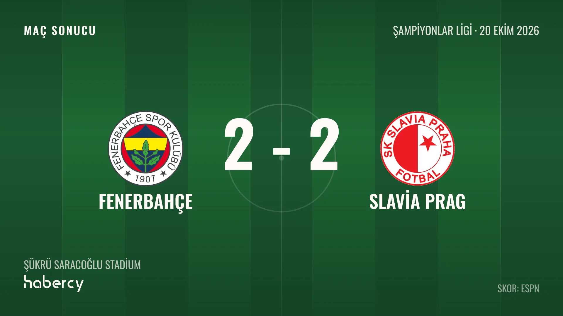 Fenerbahçe 2-2 Slavia Prag maç sonucu grafiği