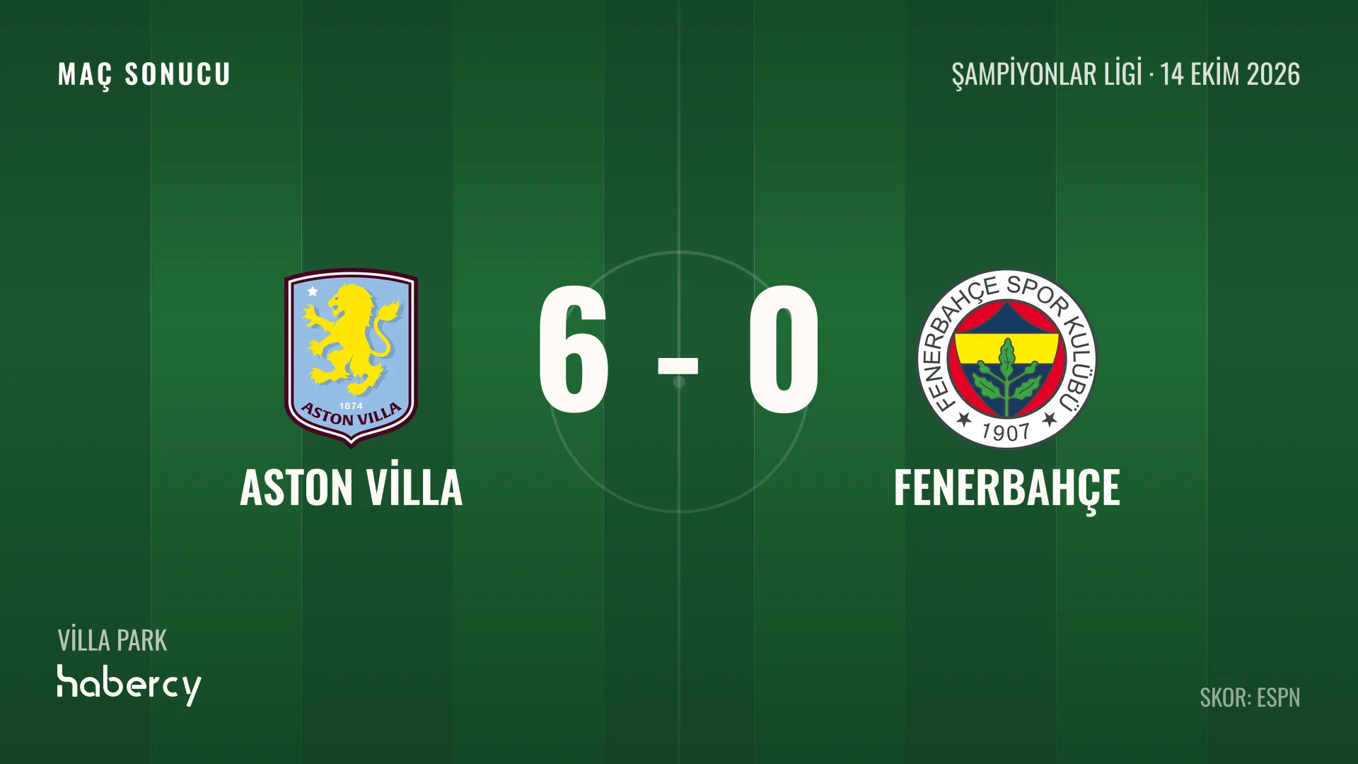 Aston Villa 6-0 Fenerbahçe maç sonucu grafiği
