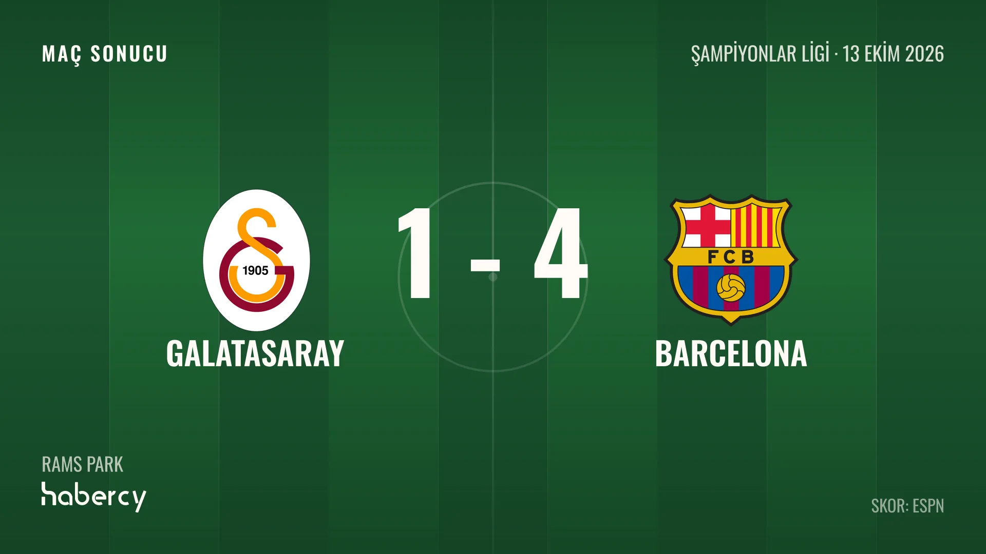 Galatasaray 1-4 Barcelona maç sonucu grafiği