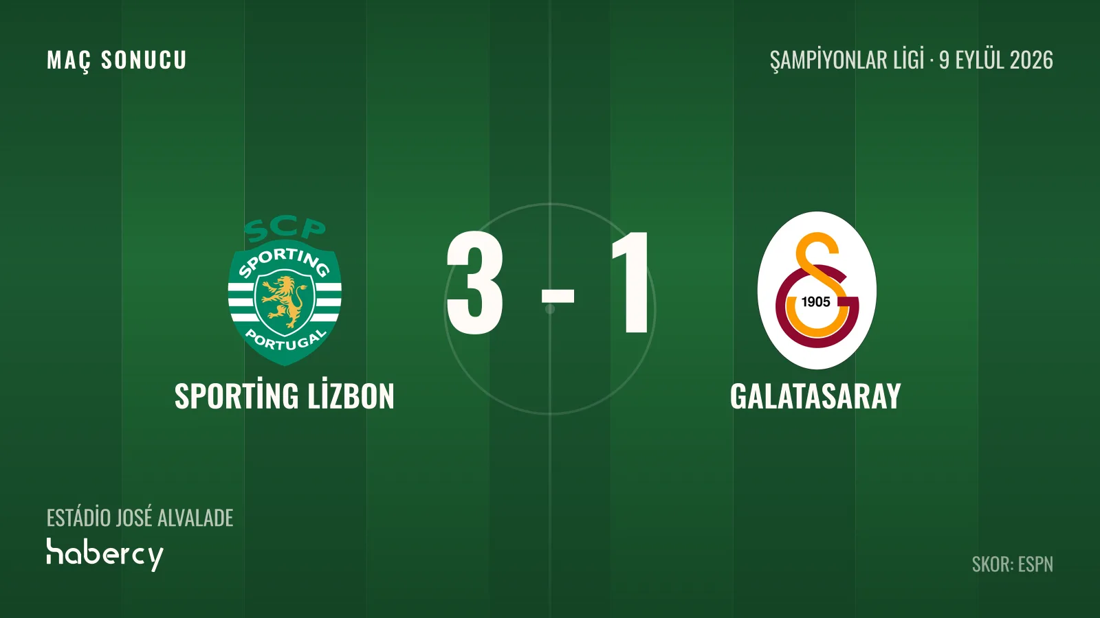 Galatasaray, Şampiyonlar Ligi'nde Sporting'e Deplasmanda 3-1 Mağlup Oldu