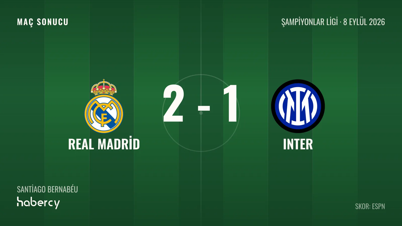 Real Madrid - Inter maç kartı