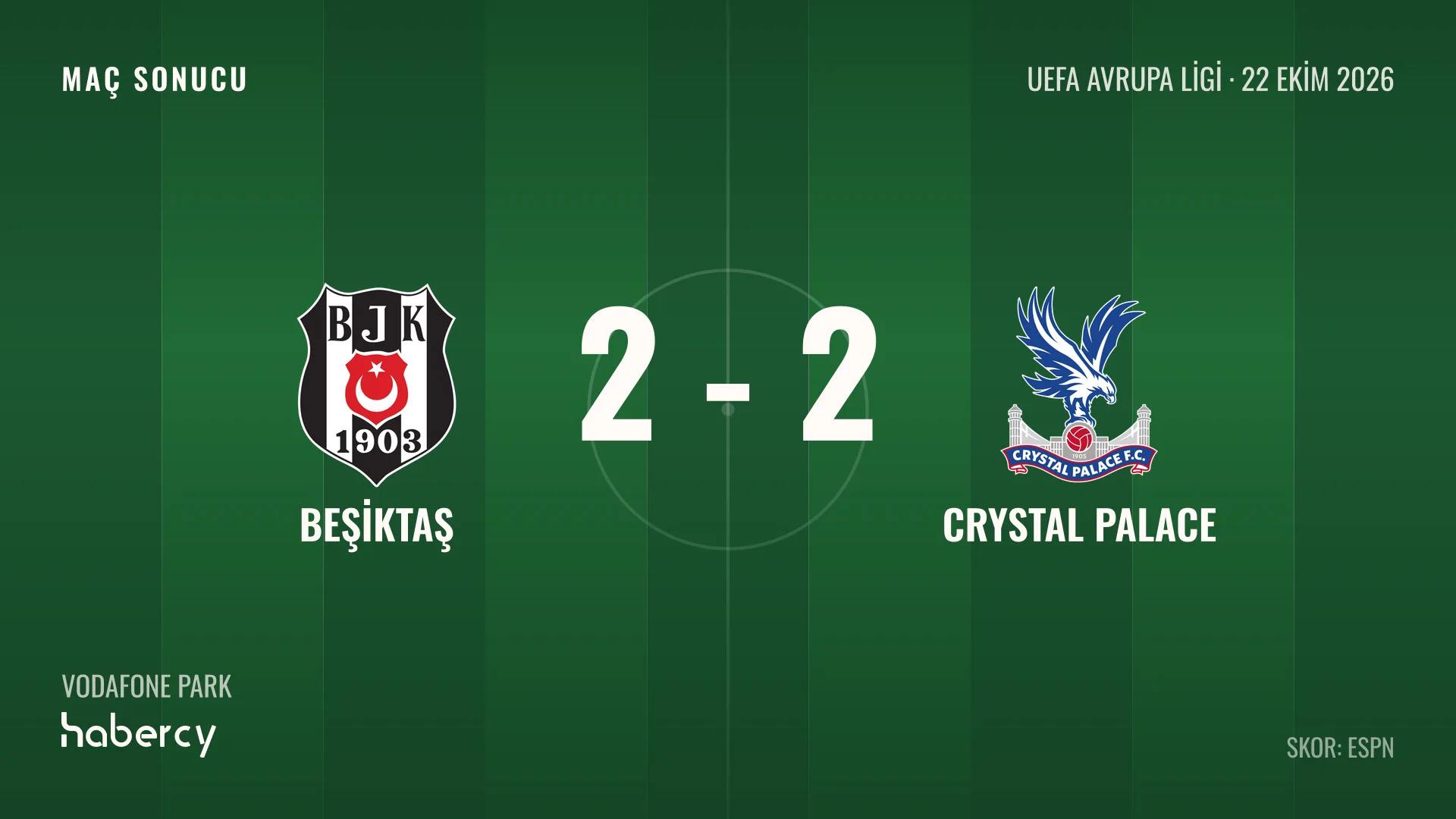 Beşiktaş 2-2 Crystal Palace maç sonucu grafiği