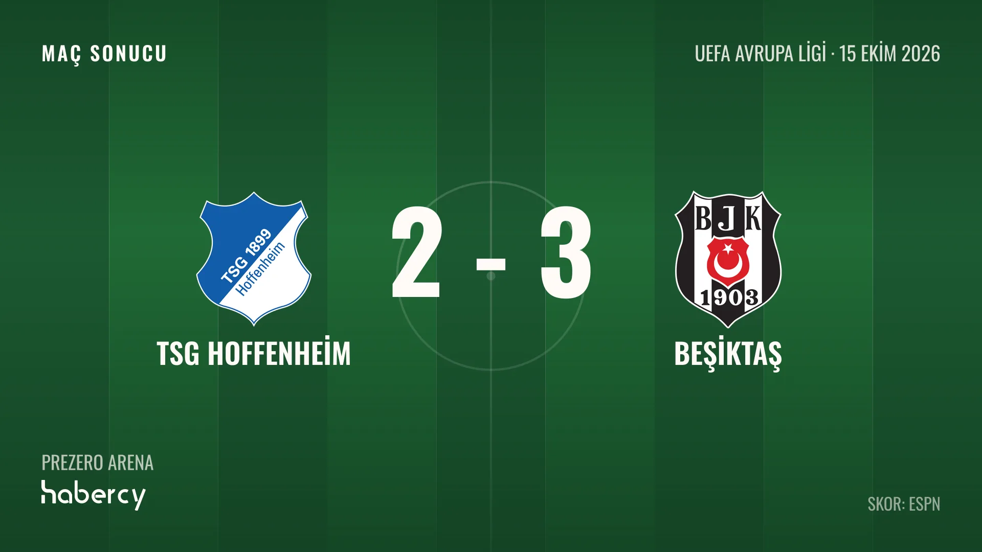 TSG Hoffenheim 2-3 Beşiktaş maç sonucu grafiği
