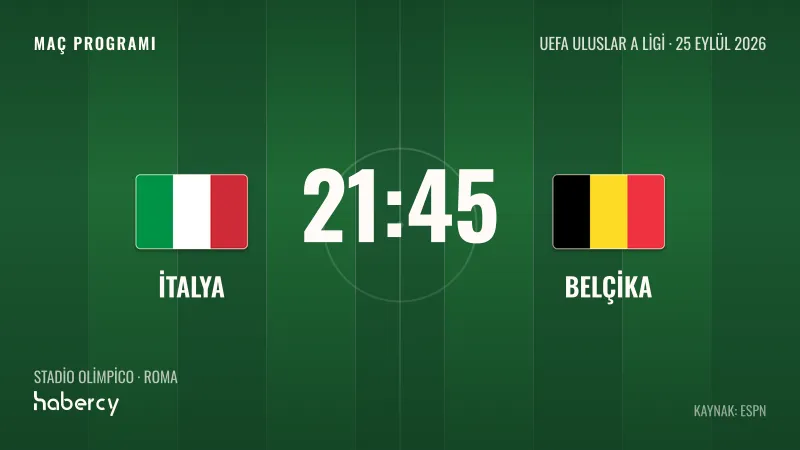 İtalya - Belçika maç programı grafiği: 25 Eylül, 21.45