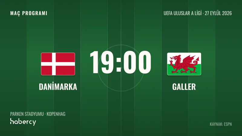 Danimarka - Galler maç programı grafiği: 27 Eylül, 19.00